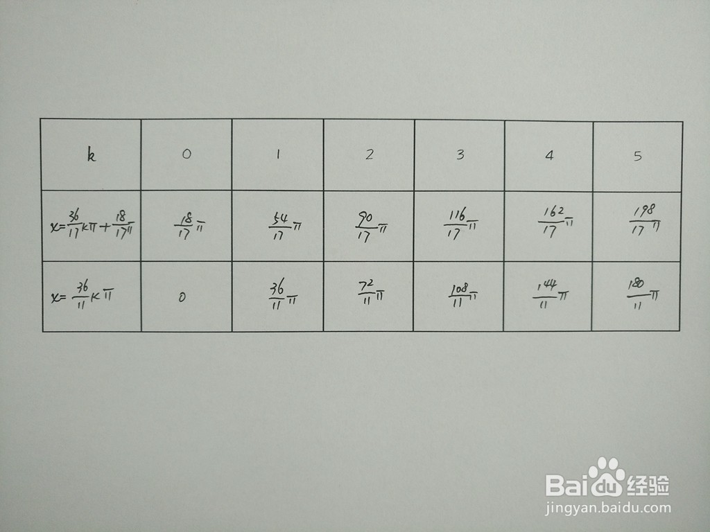 三角函数y1=sinx/6与y2=sin7x/9的交点计算
