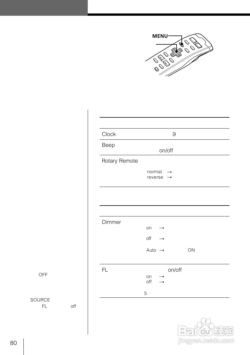 SONY WX-C100REC/WX-88REC汽车音响说明书:[4]