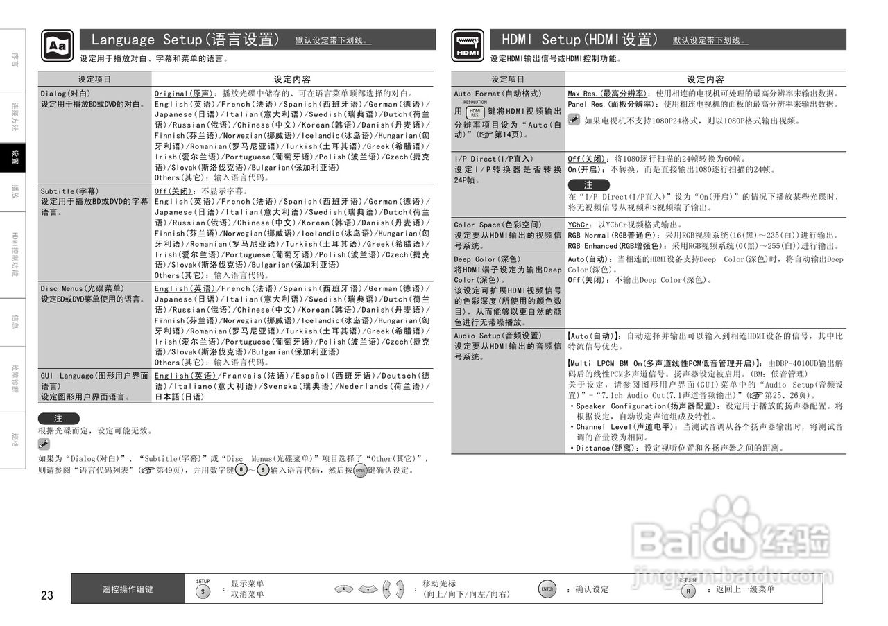 DENON DBP-4010UD通用蓝光播放机操作说明书:[2]