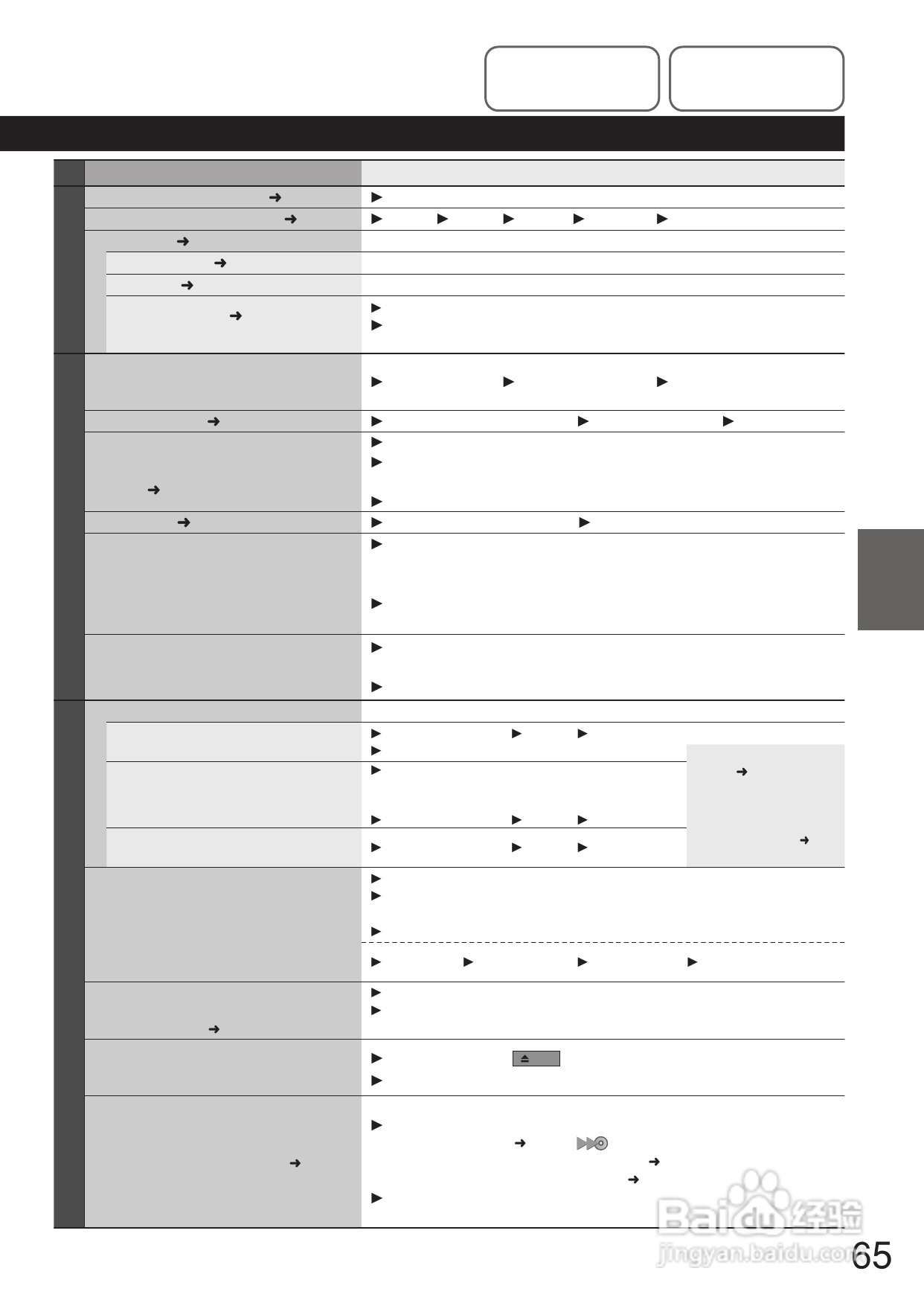 Panasonic DMR-E250V DVD播放机使用说明书:[4]
