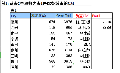 Excel日常公式用法大全1-柠檬科技介绍