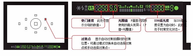 张席龙教你认识单反相机教程