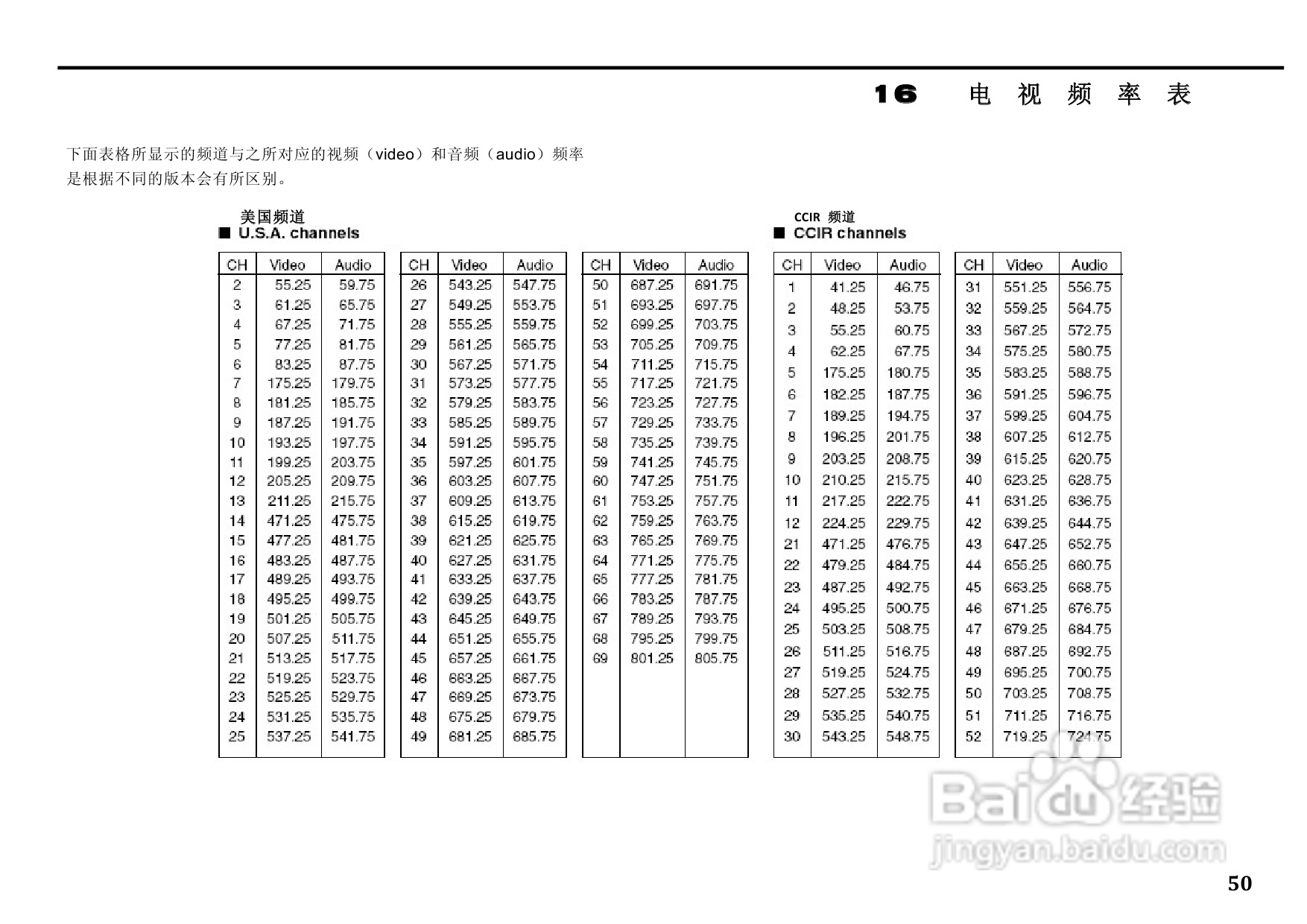 ICM IC-R3全频接收机中文说明书:[3]