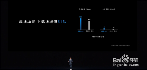 麒麟985怎么样 有什么特点