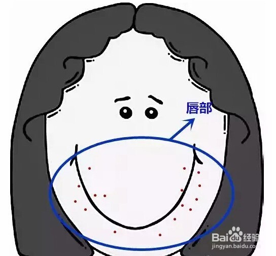 祛痘的图解,祛痘要坚持