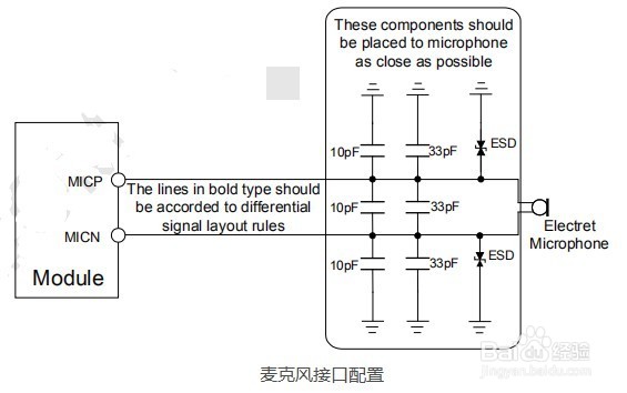 SIM800C 音频设计指南!