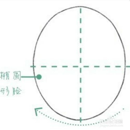 瓜子脸型Q版人物教程