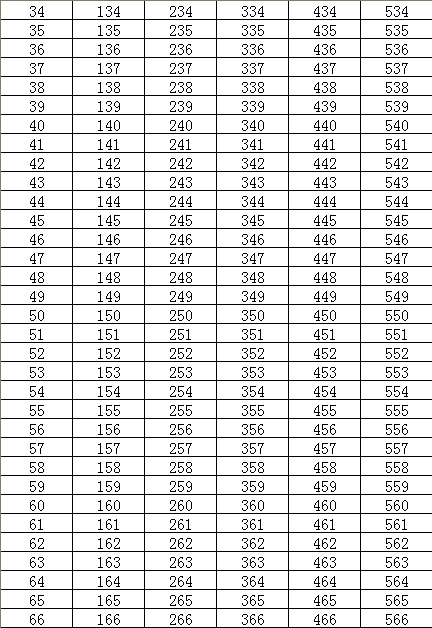 从1写到600的数字怎么写