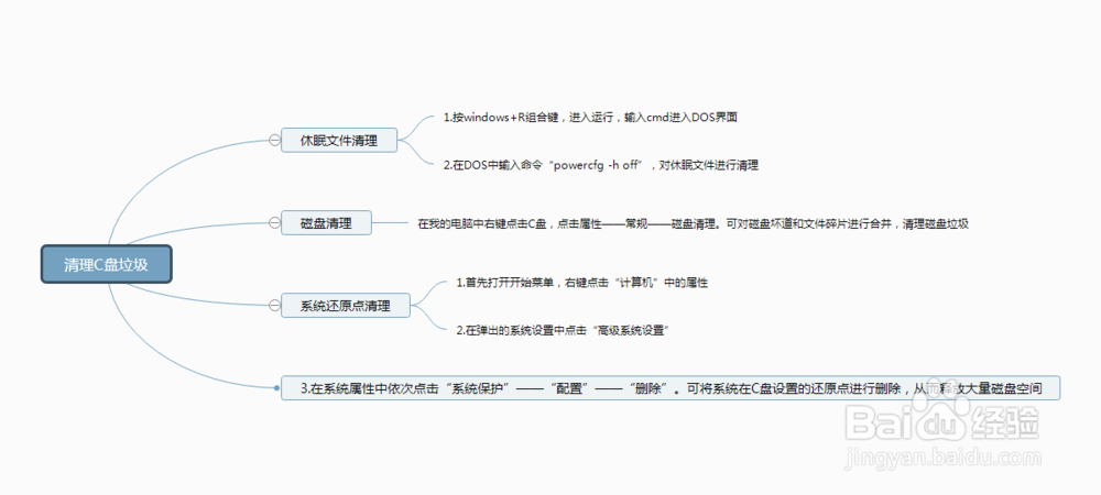 w7怎么清理c盘垃圾