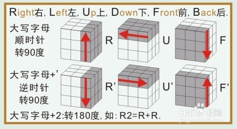 如何看懂魔方公式