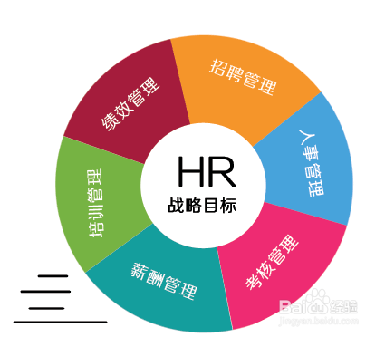 学校食堂有怎么样的战略定位？