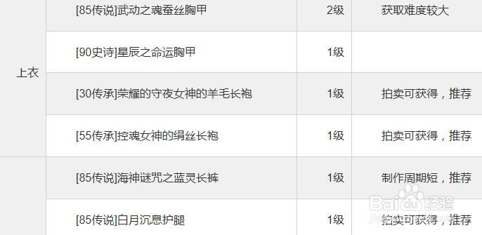 dnf90巫女buff极限换装?dnf巫女怎么堆神谕祈愿?