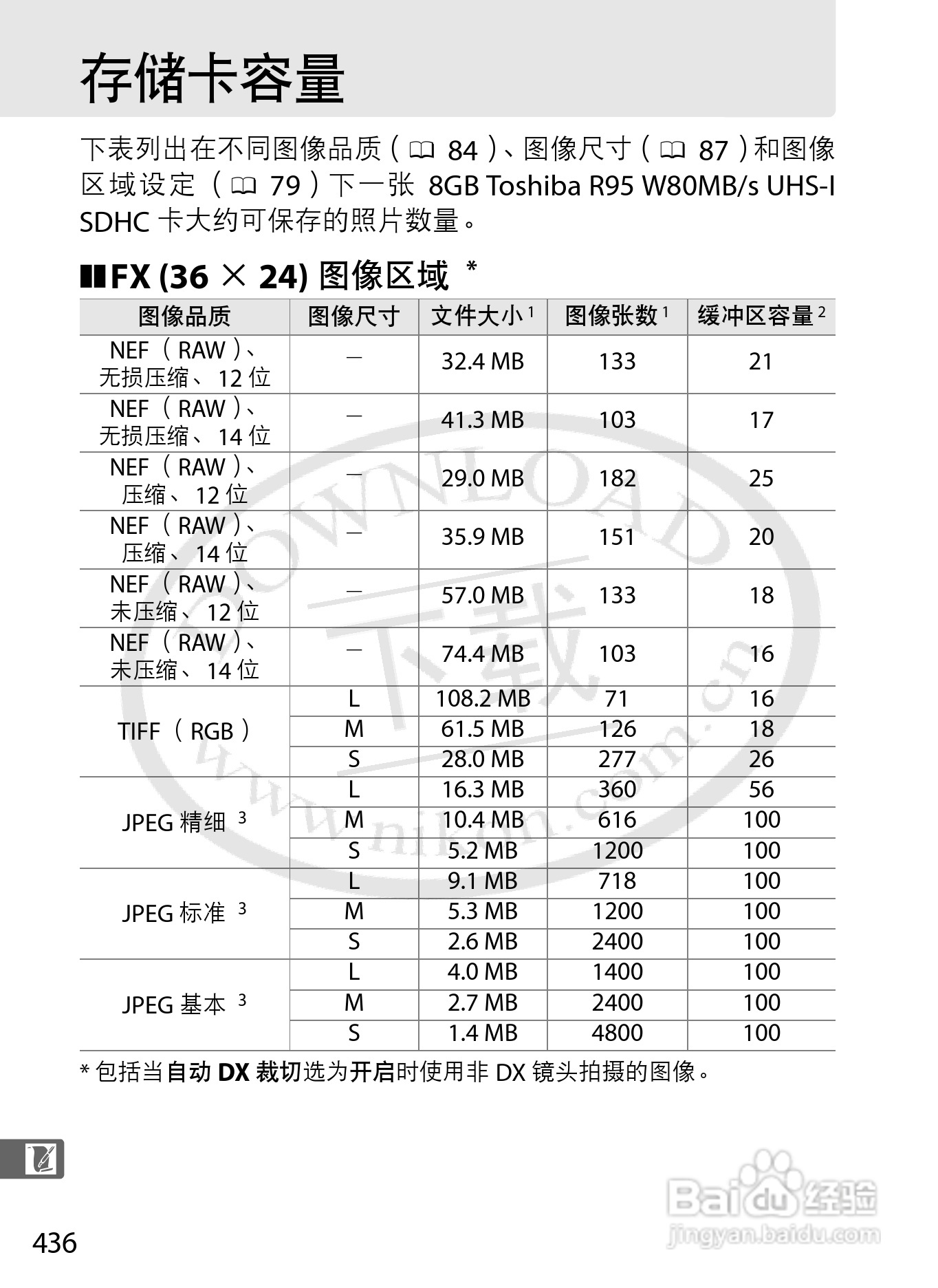 尼康D800E数码相机使用说明书:[47]