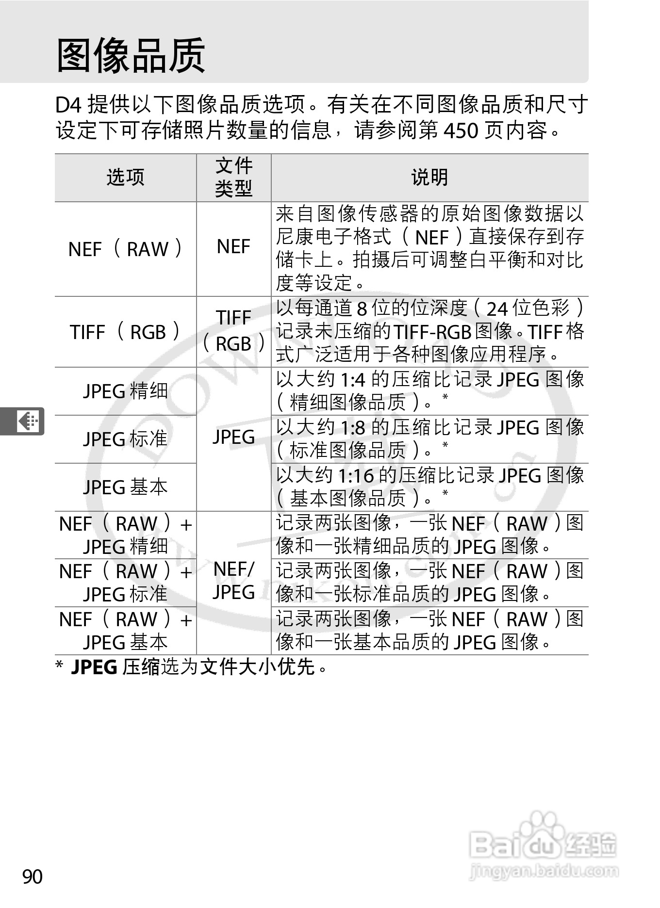 尼康D4数码相机使用说明书:[13]