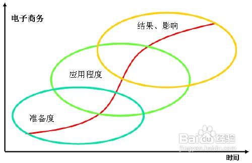 中小即热式热水器企业开展电子商务的几大误区