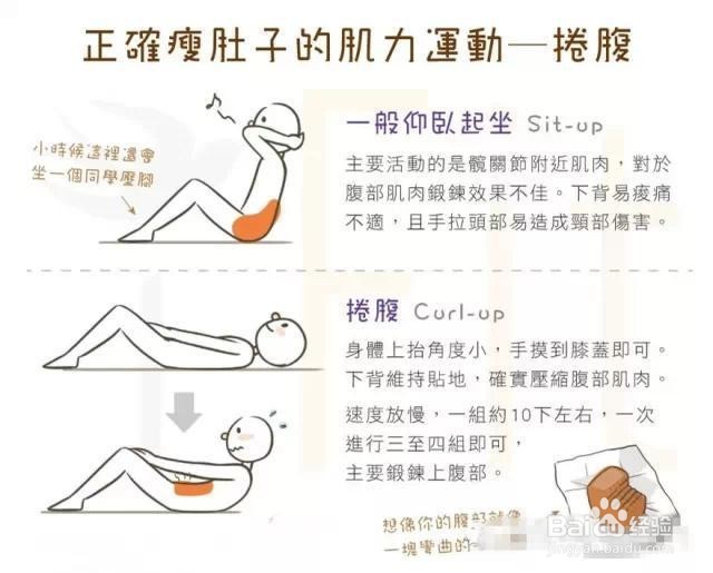 健康瘦身各种瘦身诀窍，就算不减肥也先存着