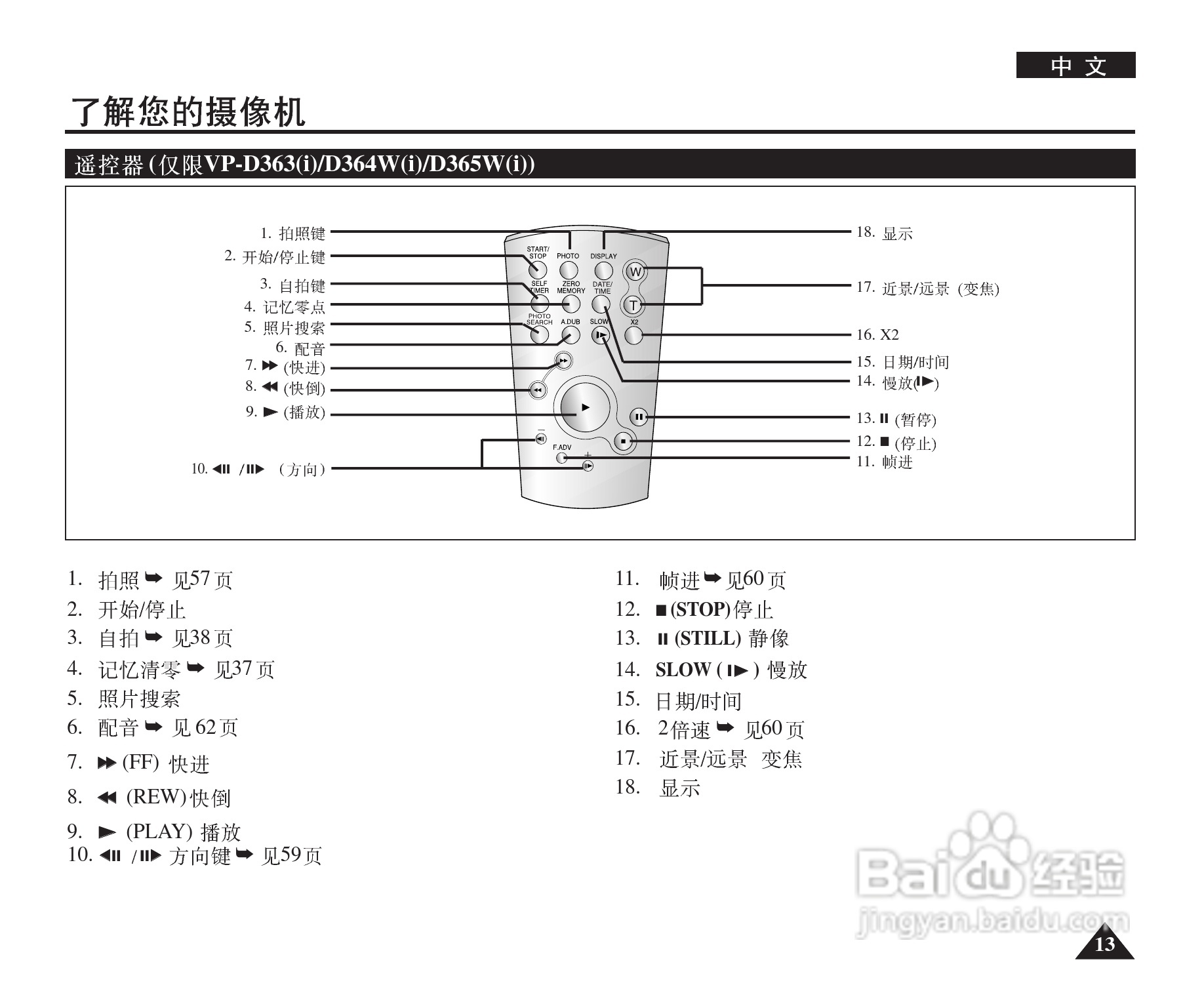 三星VP-D365W(i)数字摄录一体机用户说明书:[2]