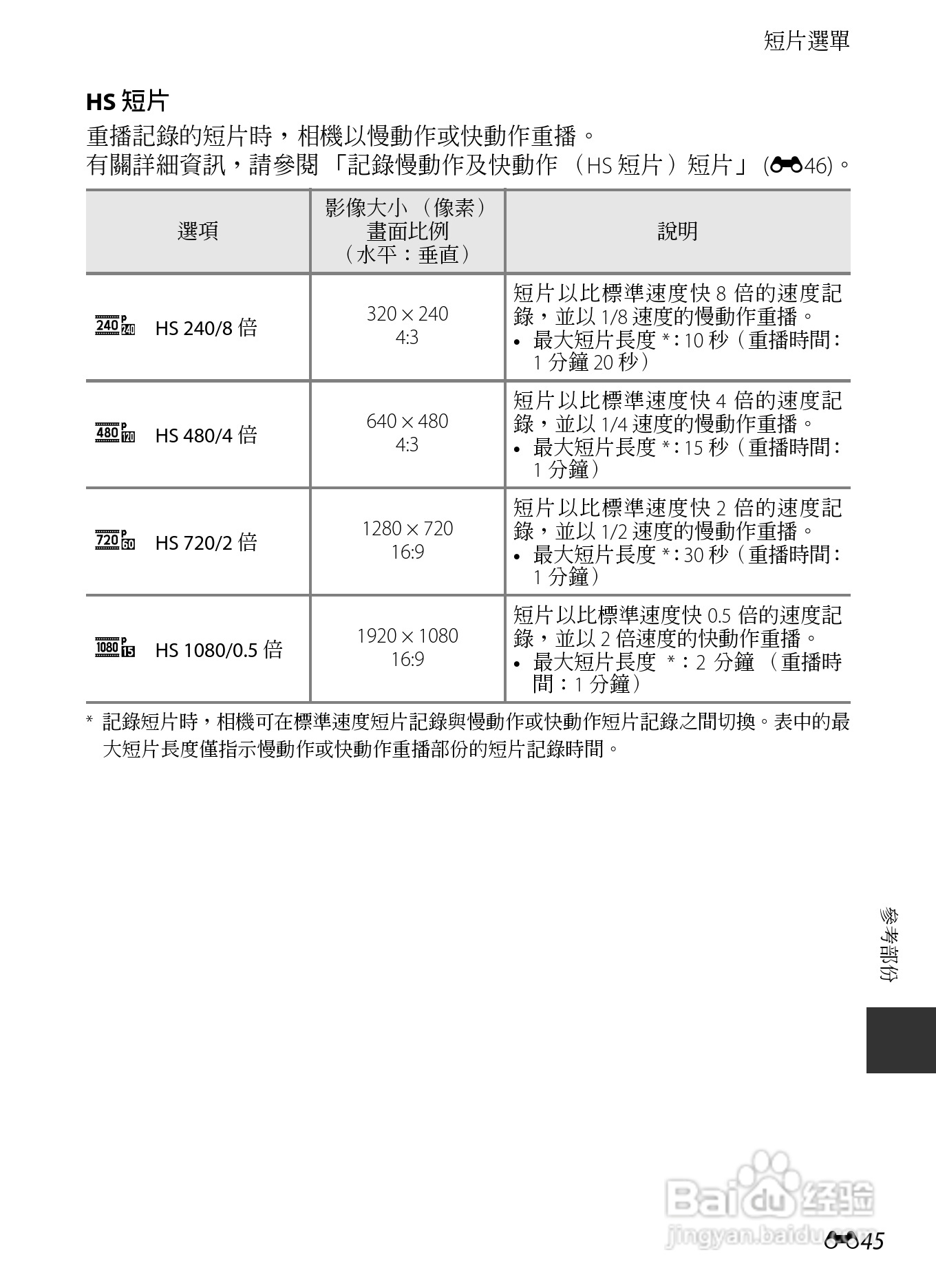 尼康COOLPIX AW110数码相机说明书:[17]