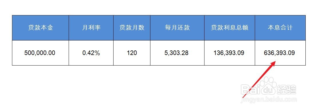举例子说明等额本息是怎么计算的