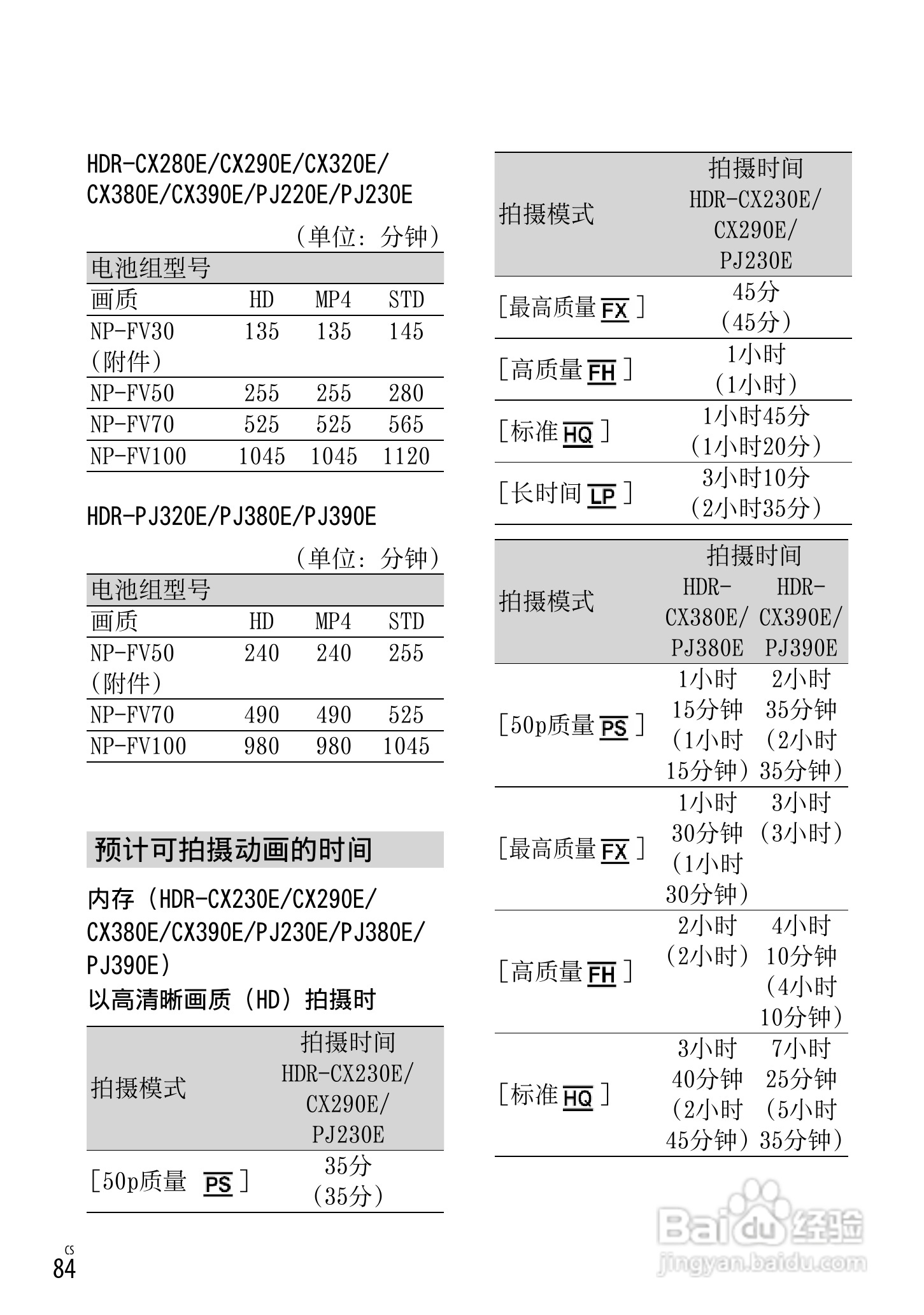 SONY索尼HDR-PJ390E数码摄像机说明书:[9]