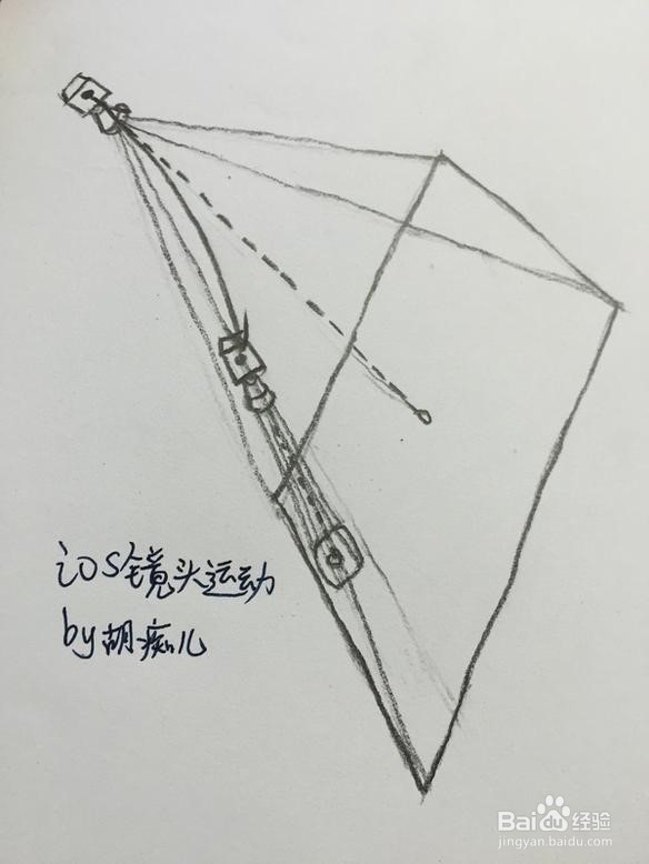 移动界面的动效类型/分类维度有哪些
