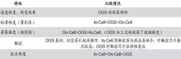 手机制造产业全景图