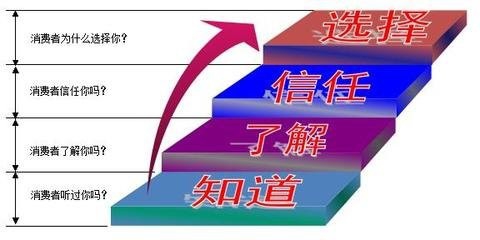 网站如何推广出去