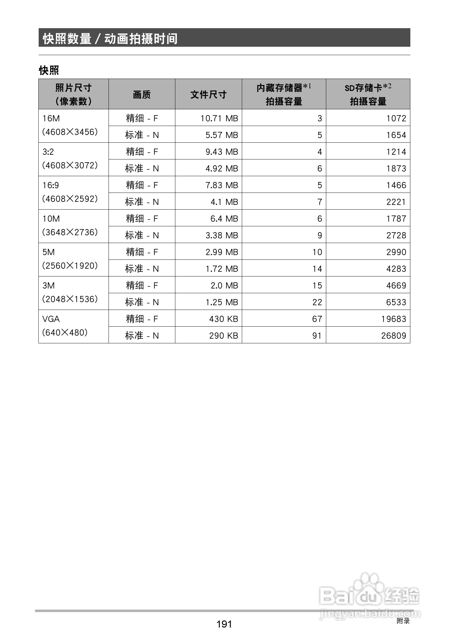 卡西欧 EX-ZR410数码相机说明书:[20]