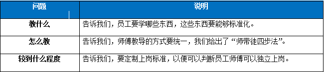 如何培养新员工