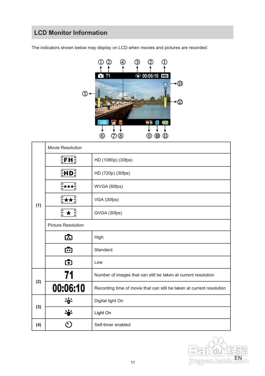 日立DZ-HV574E数码摄像机说明书:[2]