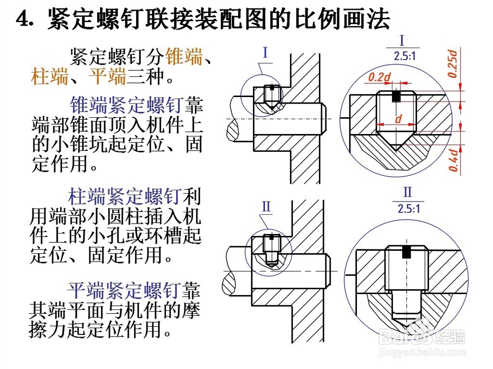 8-1 螺纹和螺纹紧固件 （螺纹紧固件）
