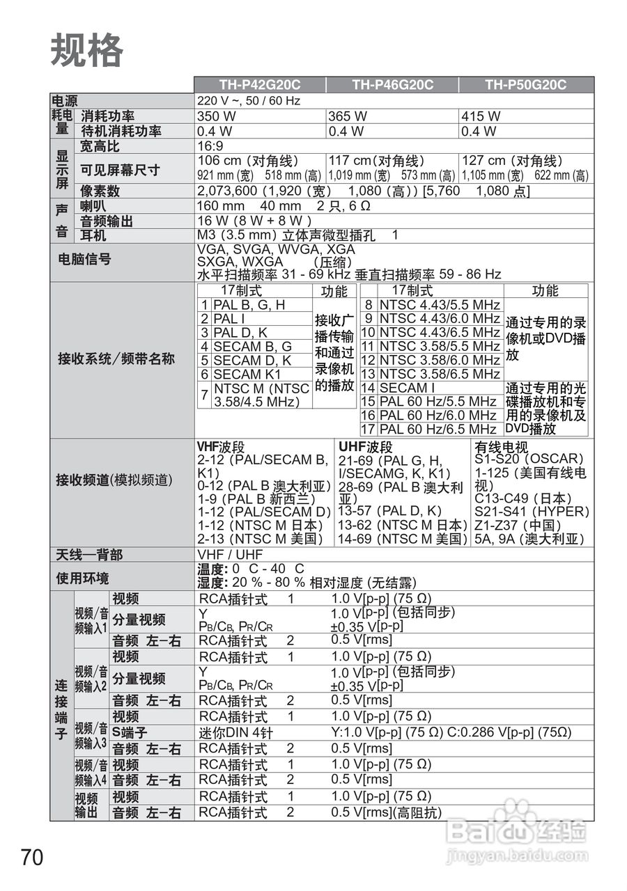松下TH-P50G20C液晶彩电使用说明书:[7]