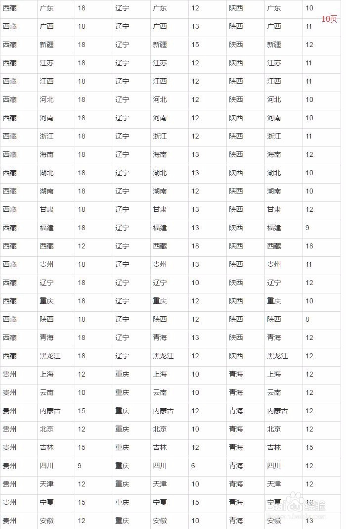 淘宝运费险怎么使用和注意事项