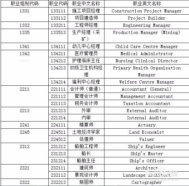 澳洲489偏远地区州担保签证
