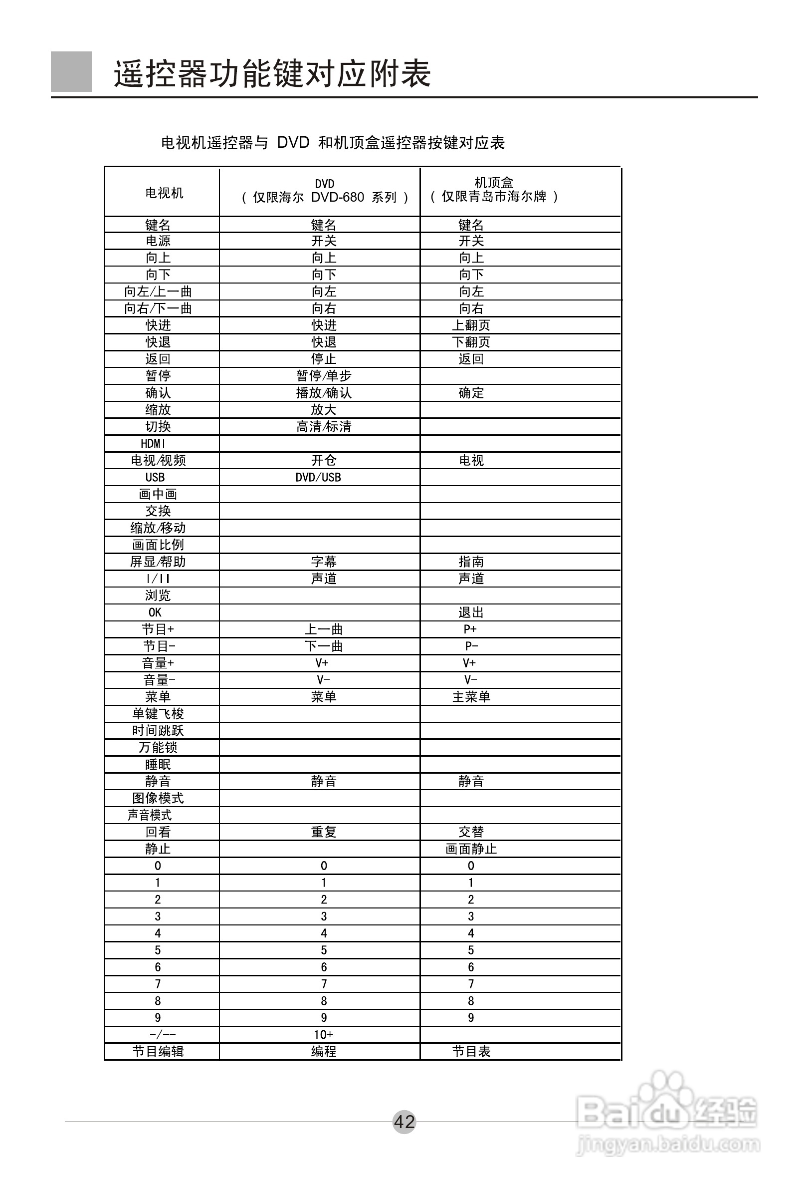 海尔L26A18-AK液晶彩电使用说明书:[5]