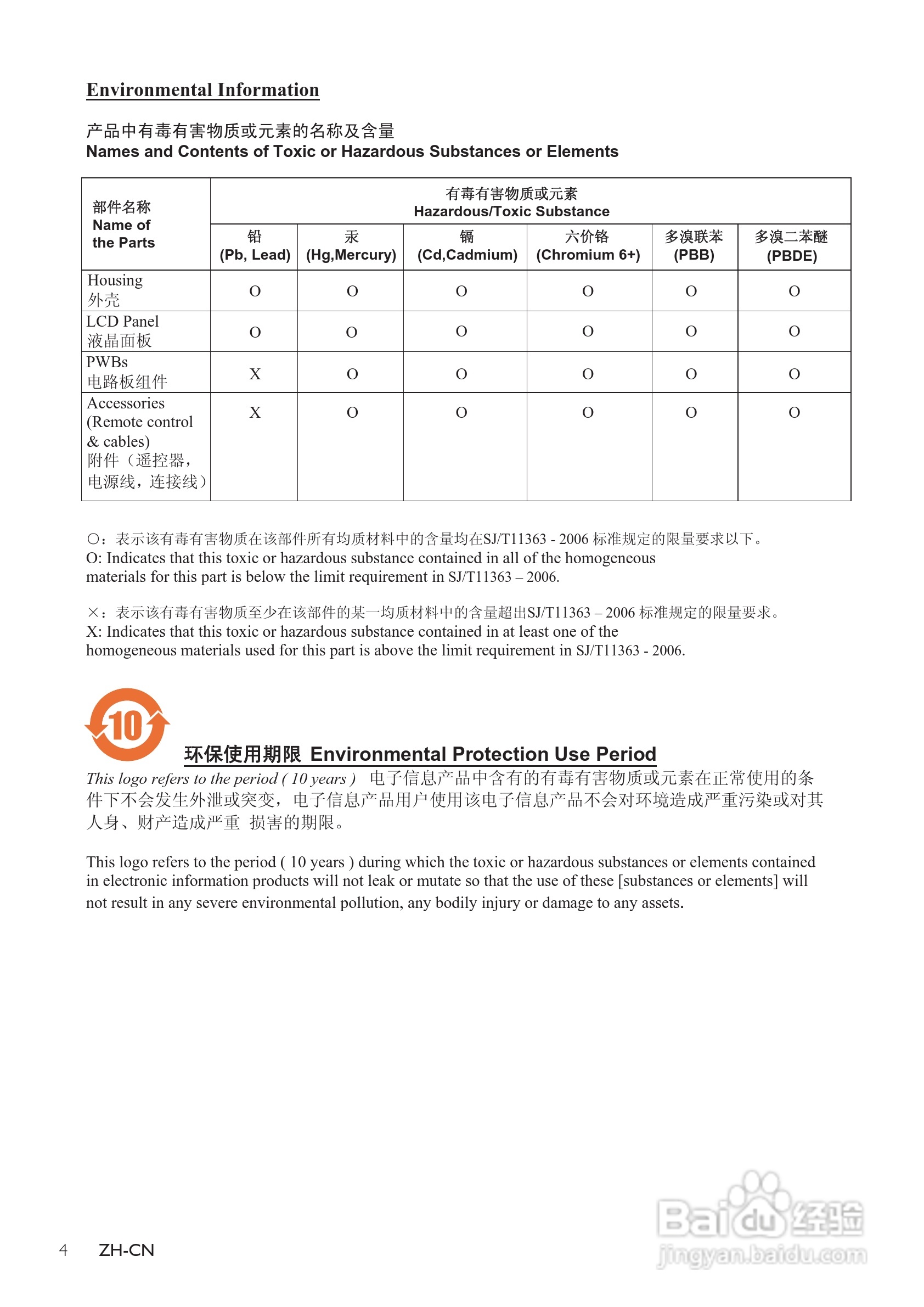 飞利浦SPF1137/93数码相框使用说明书:[1]