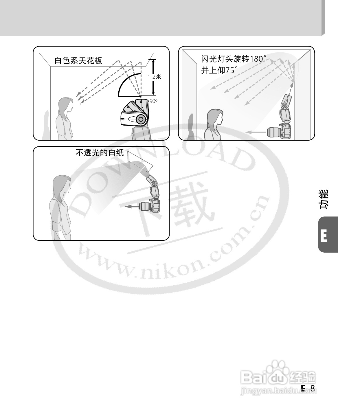 尼康SB-700数码相机使用说明书:[10]