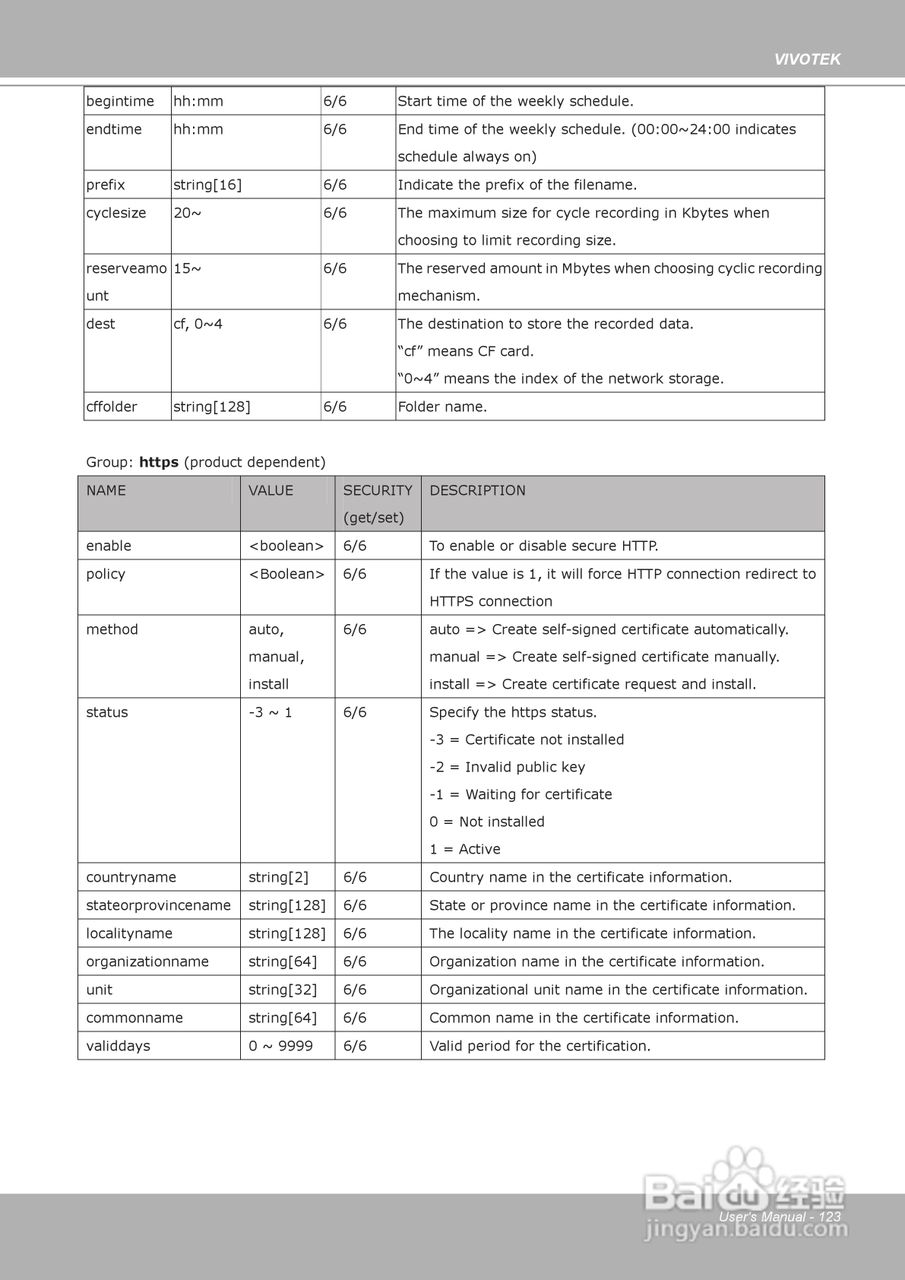 晶睿通讯H.264 SD/SDHC卡智能视频视频服务器VS8102使:[13]