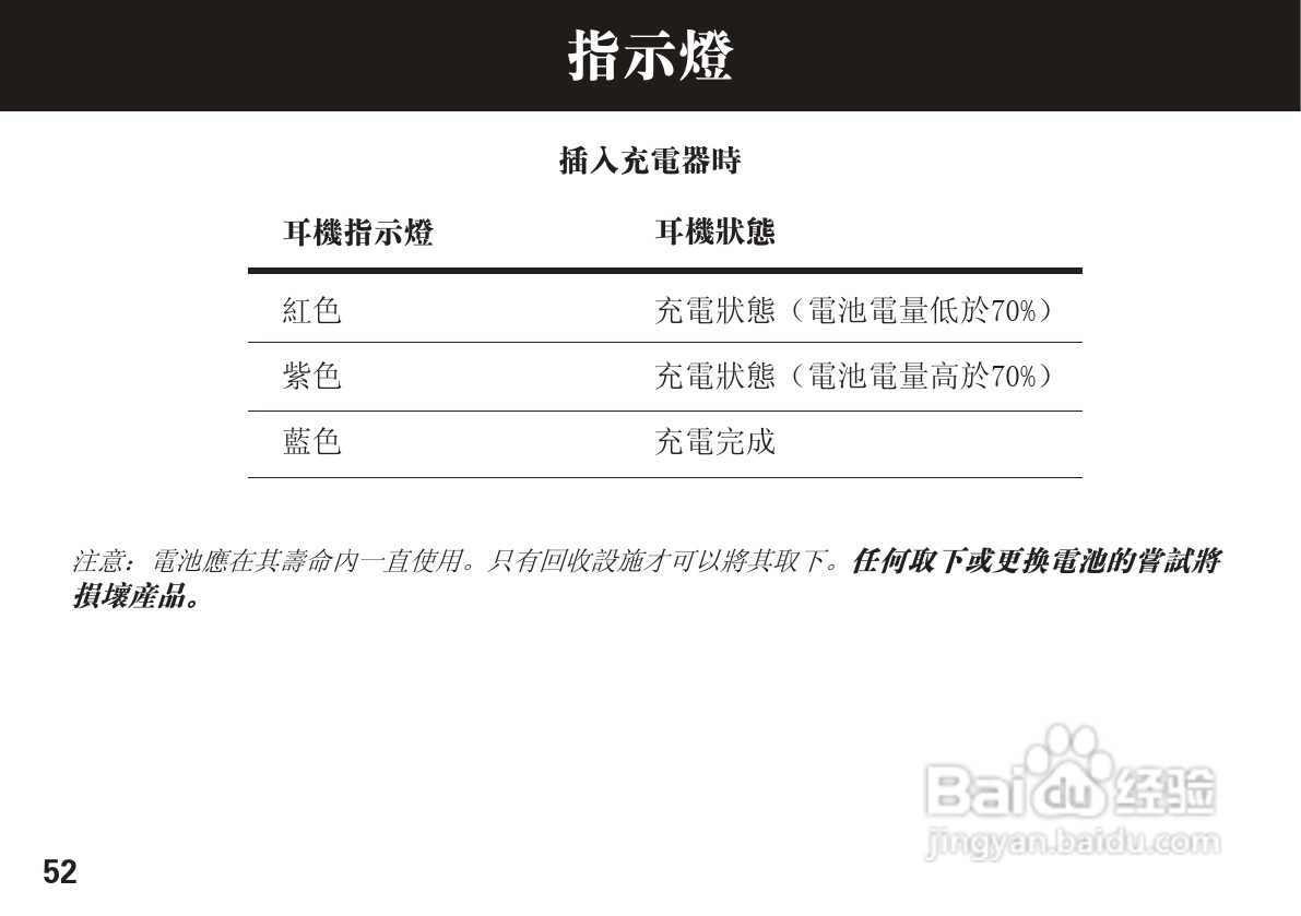 摩托罗拉H270蓝牙耳机使用说明书:[6]