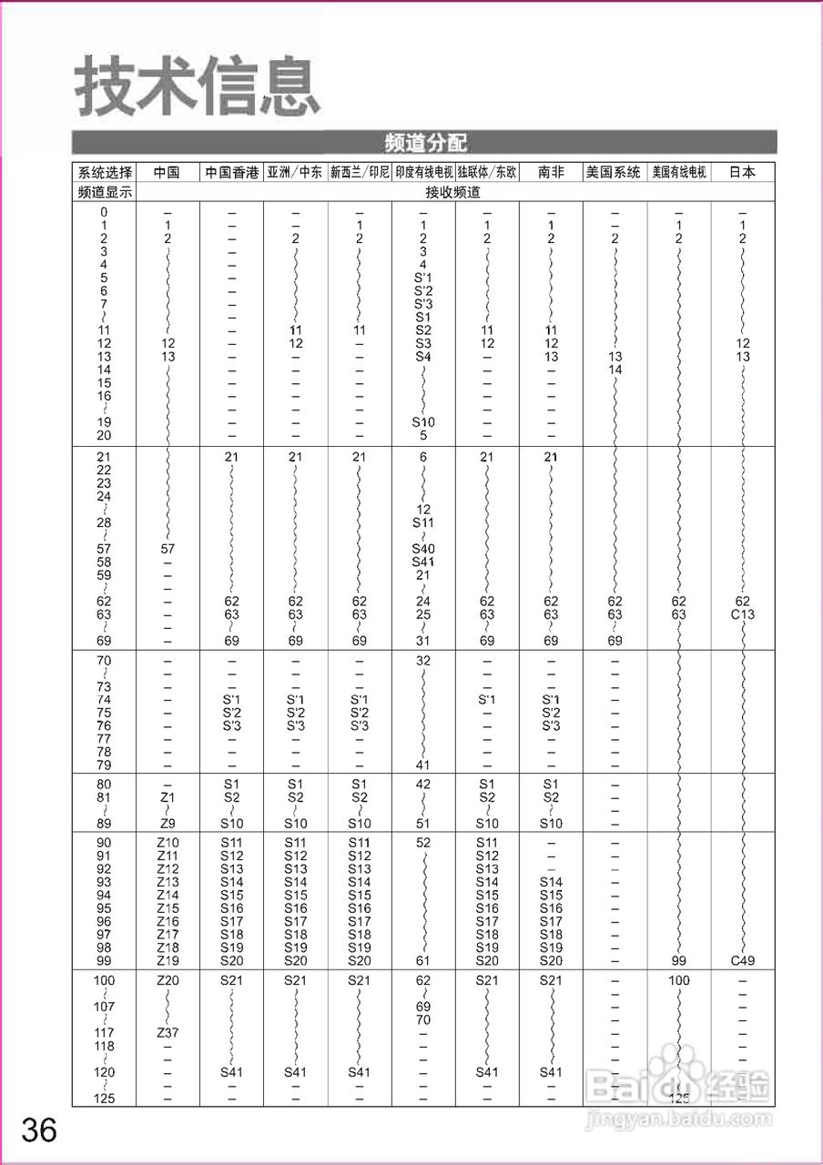 松下TH-58PZ880C等离子彩电使用说明书:[4]
