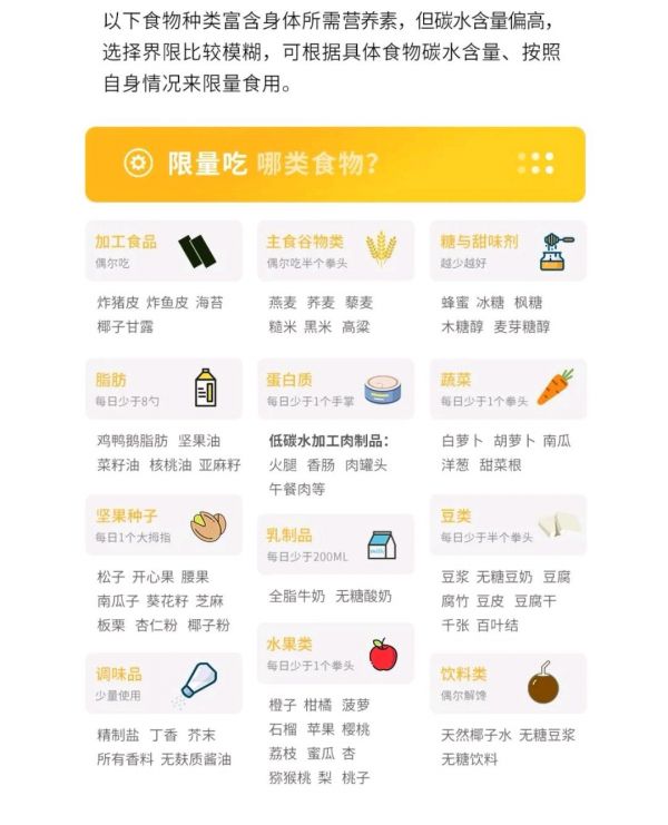 0碳水奶酪蛋糕