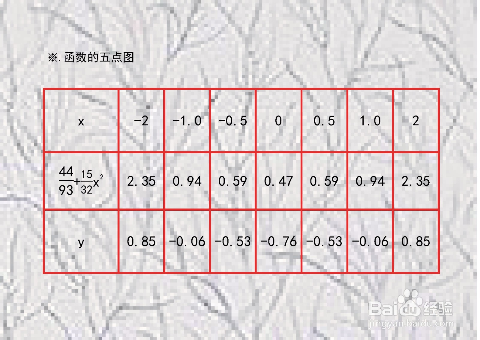 画对数二次复合函数y=ln(44/93+15x^2/32)的图像