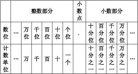 0.8的计数单位是什么，它有几个这样的计数单位