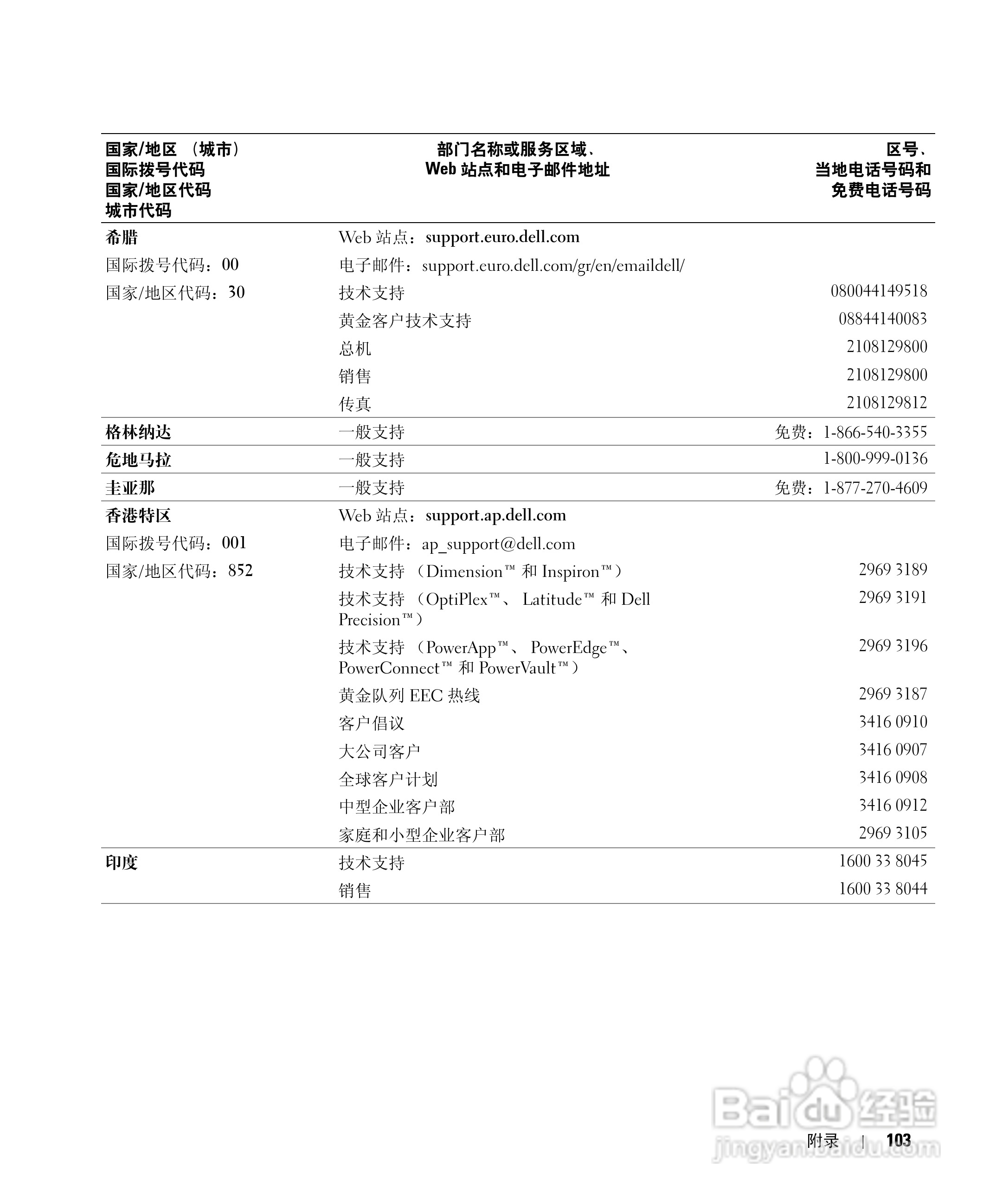 戴尔Inspiron 1150笔记本使用说明书:[11]