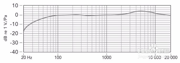 BOYA博雅麦克风 BY-MM1手机麦克风使用操作说明