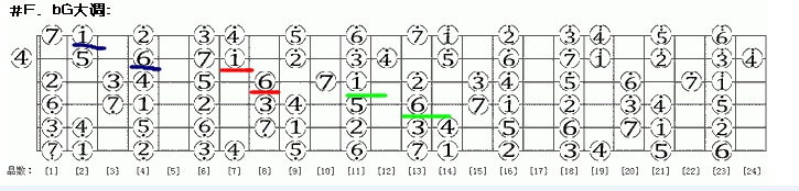 电吉他简谱怎么看.电吉他爸爸去哪里儿简谱教学