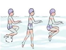 在水中解脱抽筋的方法