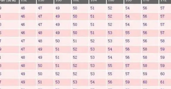 一米六的女生标准体重多少