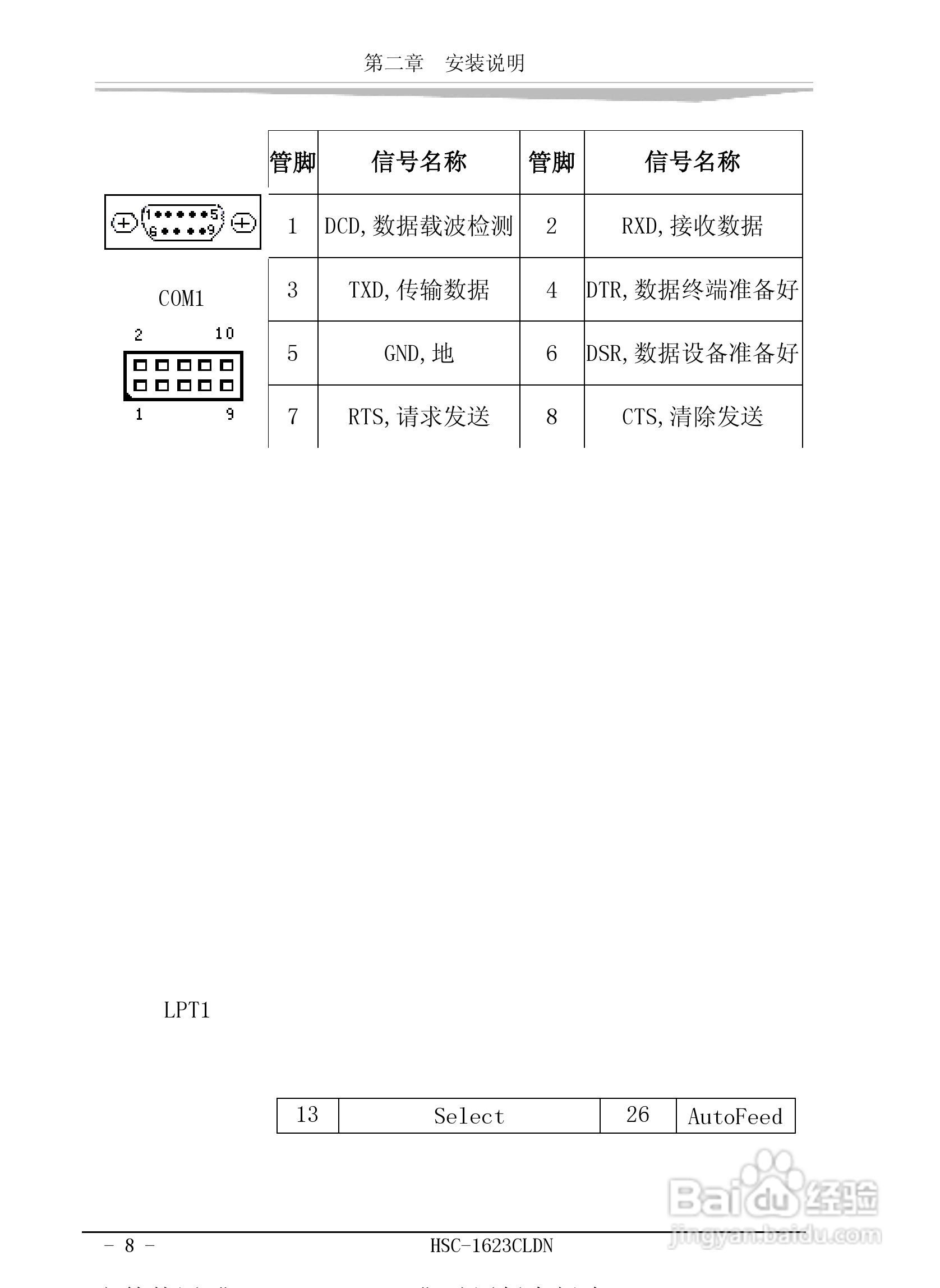 研祥HSC-1623CLDN工业级CPU板卡说明书:[2]