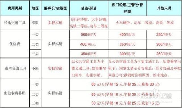 支付广告费怎么做分录